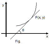 1875_Geometrical meaning of derivative at a point2.png